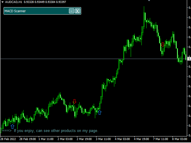 图片[6]-MACD Signals Dashboard 外汇EA-EA侦探社 - 全球领先的MQL5官网外汇EA机器人MT4自动化交易EA资源免费分享网站