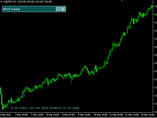 图片[7]-MACD Signals Dashboard 外汇EA-EA侦探社 - 全球领先的MQL5官网外汇EA机器人MT4自动化交易EA资源免费分享网站