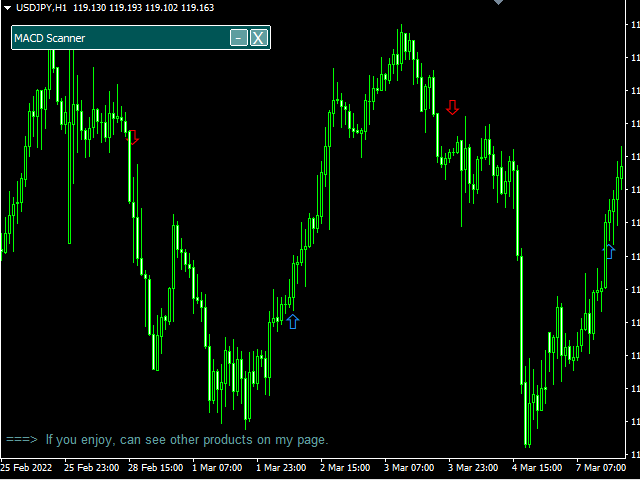 图片[8]-MACD Signals Dashboard 外汇EA-EA侦探社 - 全球领先的MQL5官网外汇EA机器人MT4自动化交易EA资源免费分享网站