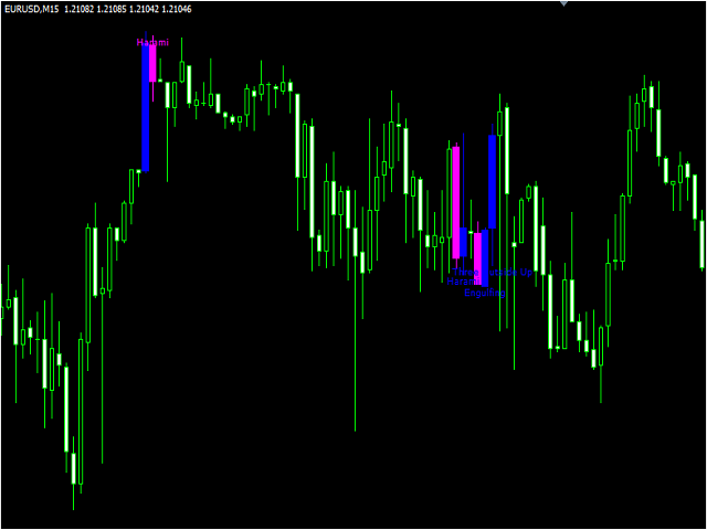 图片[2]-Candlestick Pattern System 外汇EA-EA侦探社 - 全球领先的MQL5官网外汇EA机器人MT4自动化交易EA资源免费分享网站