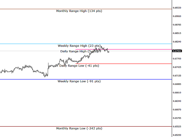 图片[1]-Indicator Z ADR Daily Weekly Monthly Range Alerts 外汇EA-EA侦探社 - 全球领先的MQL5官网外汇EA机器人MT4自动化交易EA资源免费分享网站