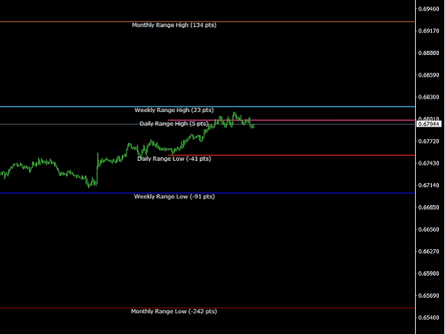 图片[2]-Indicator Z ADR Daily Weekly Monthly Range Alerts 外汇EA-EA侦探社 - 全球领先的MQL5官网外汇EA机器人MT4自动化交易EA资源免费分享网站