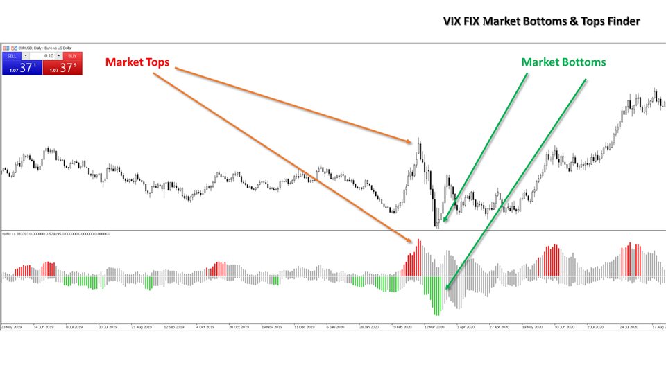 图片[1]-VIX Fix Market Bottoms and Tops MT4 外汇EA-EA侦探社 - 全球领先的MQL5官网外汇EA机器人MT4自动化交易EA资源免费分享网站
