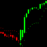 Easy Trend Indicator MT4 外汇EA-EA侦探社 - 全球领先的MQL5官网外汇EA机器人MT4自动化交易EA资源免费分享网站