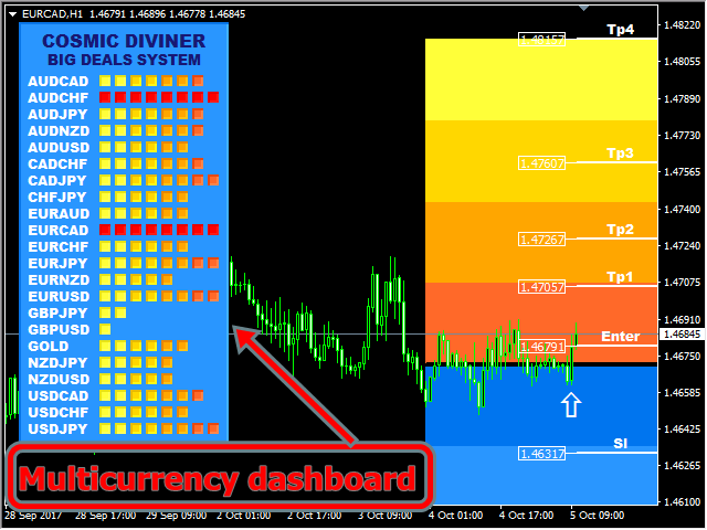 图片[1]-Cosmic Diviner Big Deals System 外汇EA-EA侦探社 - 全球领先的MQL5官网外汇EA机器人MT4自动化交易EA资源免费分享网站