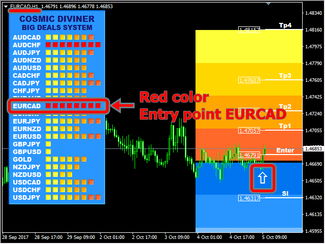 图片[2]-Cosmic Diviner Big Deals System 外汇EA-EA侦探社 - 全球领先的MQL5官网外汇EA机器人MT4自动化交易EA资源免费分享网站