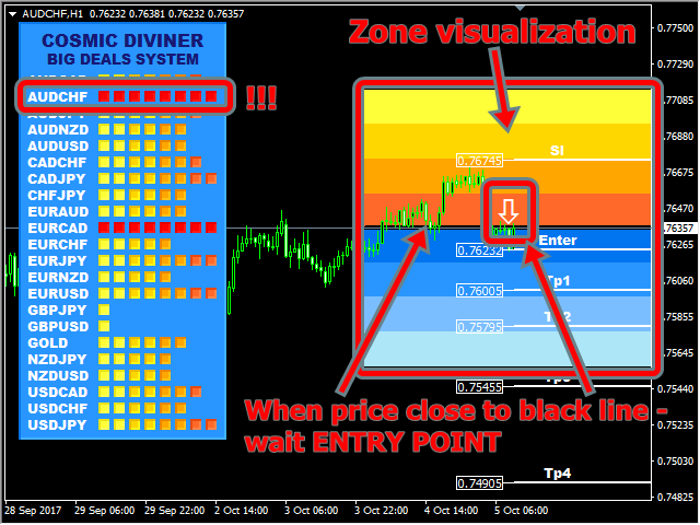 图片[3]-Cosmic Diviner Big Deals System 外汇EA-EA侦探社 - 全球领先的MQL5官网外汇EA机器人MT4自动化交易EA资源免费分享网站