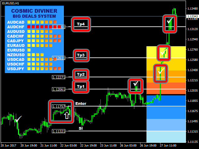 图片[4]-Cosmic Diviner Big Deals System 外汇EA-EA侦探社 - 全球领先的MQL5官网外汇EA机器人MT4自动化交易EA资源免费分享网站