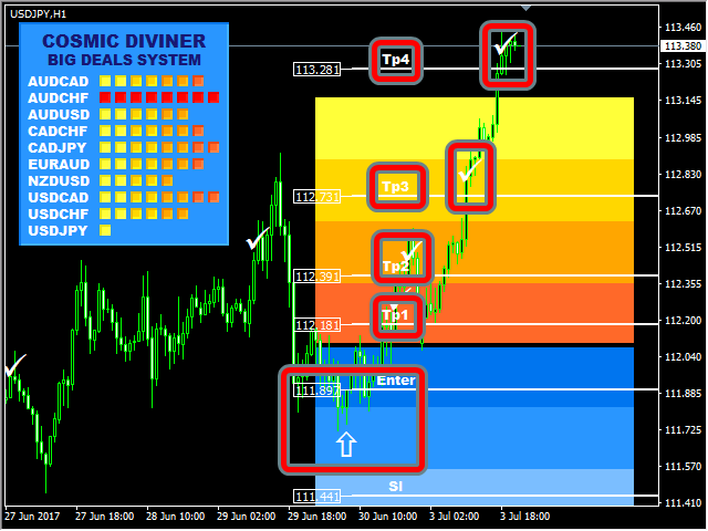 图片[5]-Cosmic Diviner Big Deals System 外汇EA-EA侦探社 - 全球领先的MQL5官网外汇EA机器人MT4自动化交易EA资源免费分享网站