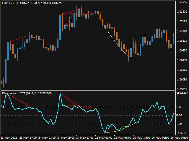 图片[4]-Divergence Cci Force Stddev Ac Atr 外汇EA-EA侦探社 - 全球领先的MQL5官网外汇EA机器人MT4自动化交易EA资源免费分享网站
