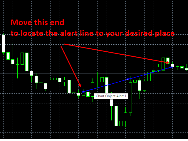 图片[3]-Auto Chart Alert MT4 外汇EA-EA侦探社 - 全球领先的MQL5官网外汇EA机器人MT4自动化交易EA资源免费分享网站