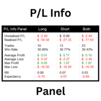 PL Info Panel MT4 外汇EA-EA侦探社 - 全球领先的MQL5官网外汇EA机器人MT4自动化交易EA资源免费分享网站