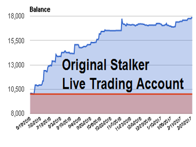 图片[1]-The Stalker Elite 外汇EA-EA侦探社 - 全球领先的MQL5官网外汇EA机器人MT4自动化交易EA资源免费分享网站