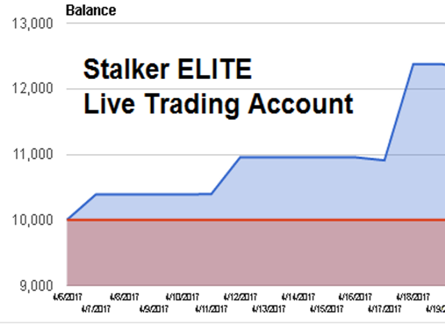 图片[2]-The Stalker Elite 外汇EA-EA侦探社 - 全球领先的MQL5官网外汇EA机器人MT4自动化交易EA资源免费分享网站