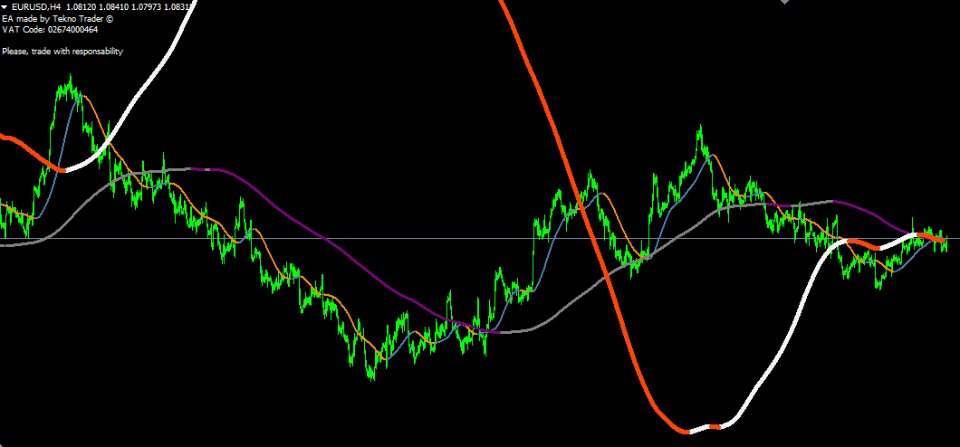 图片[1]-Trend Validator 外汇EA-EA侦探社 - 全球领先的MQL5官网外汇EA机器人MT4自动化交易EA资源免费分享网站