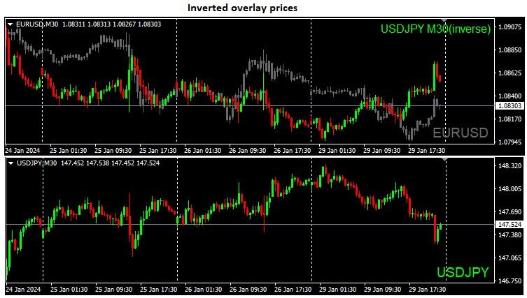 图片[6]-Symbol Overlay 外汇EA-EA侦探社 - 全球领先的MQL5官网外汇EA机器人MT4自动化交易EA资源免费分享网站