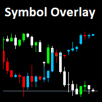 Symbol Overlay 外汇EA-EA侦探社 - 全球领先的MQL5官网外汇EA机器人MT4自动化交易EA资源免费分享网站