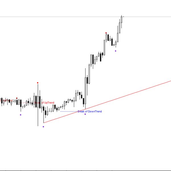 图片[1]-WH Auto TrendLine MT4 外汇EA-EA侦探社 - 全球领先的MQL5官网外汇EA机器人MT4自动化交易EA资源免费分享网站