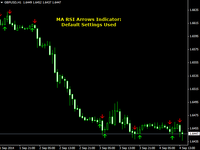 图片[1]-MA RSI Arrows 外汇EA-EA侦探社 - 全球领先的MQL5官网外汇EA机器人MT4自动化交易EA资源免费分享网站