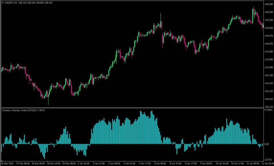 图片[1]-Intraday Intensity Index 外汇EA-EA侦探社 - 全球领先的MQL5官网外汇EA机器人MT4自动化交易EA资源免费分享网站