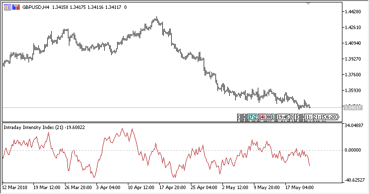 图片[3]-Intraday Intensity Index 外汇EA-EA侦探社 - 全球领先的MQL5官网外汇EA机器人MT4自动化交易EA资源免费分享网站