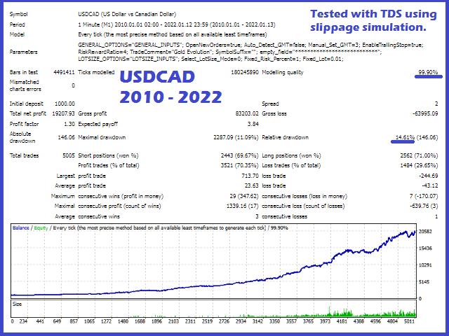 图片[2]-Gold Evolution 外汇EA-EA侦探社 - 全球领先的MQL5官网外汇EA机器人MT4自动化交易EA资源免费分享网站