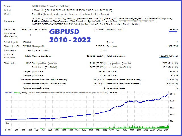 图片[3]-Gold Evolution 外汇EA-EA侦探社 - 全球领先的MQL5官网外汇EA机器人MT4自动化交易EA资源免费分享网站