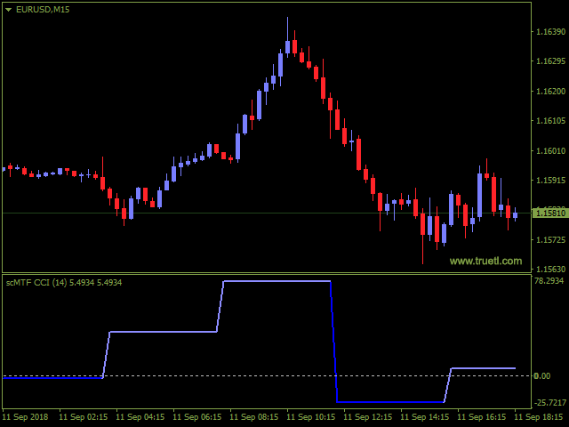 图片[1]-SC MTF Cci for MT4 with alert 外汇EA-EA侦探社 - 全球领先的MQL5官网外汇EA机器人MT4自动化交易EA资源免费分享网站