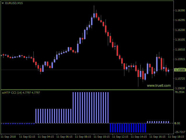 图片[3]-SC MTF Cci for MT4 with alert 外汇EA-EA侦探社 - 全球领先的MQL5官网外汇EA机器人MT4自动化交易EA资源免费分享网站