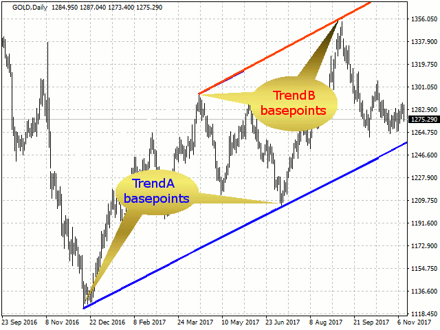 图片[1]-Trendline Architect 外汇EA-EA侦探社 - 全球领先的MQL5官网外汇EA机器人MT4自动化交易EA资源免费分享网站