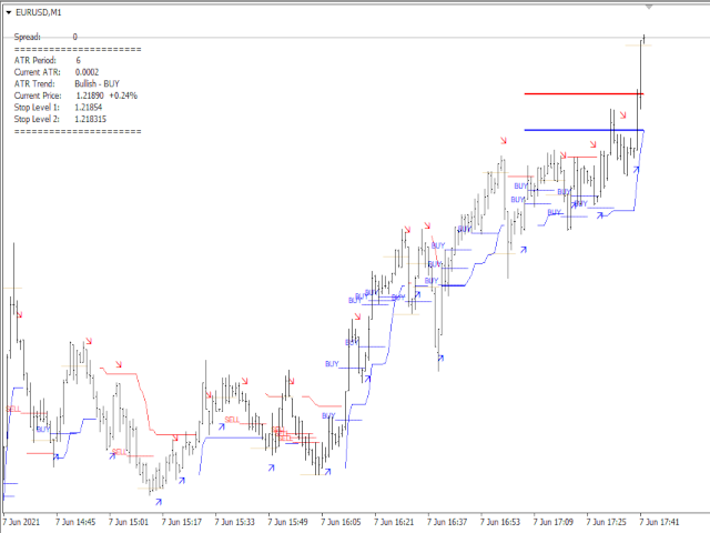 图片[1]-Lisek ATR Levels 外汇EA-EA侦探社 - 全球领先的MQL5官网外汇EA机器人MT4自动化交易EA资源免费分享网站