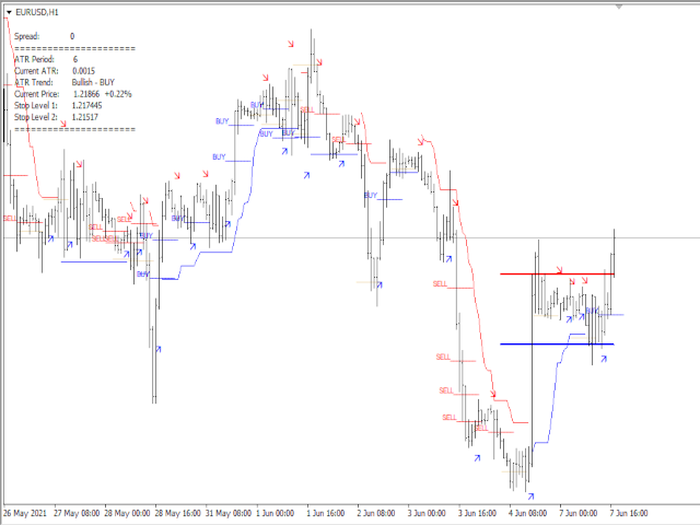 图片[2]-Lisek ATR Levels 外汇EA-EA侦探社 - 全球领先的MQL5官网外汇EA机器人MT4自动化交易EA资源免费分享网站