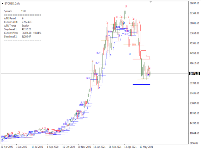 图片[3]-Lisek ATR Levels 外汇EA-EA侦探社 - 全球领先的MQL5官网外汇EA机器人MT4自动化交易EA资源免费分享网站