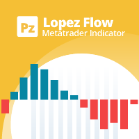 PZ Lopez Flow 外汇EA-EA侦探社 - 全球领先的MQL5官网外汇EA机器人MT4自动化交易EA资源免费分享网站
