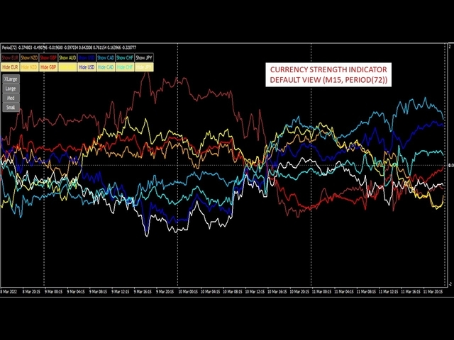 图片[1]-Real Currency Strength 外汇EA-EA侦探社 - 全球领先的MQL5官网外汇EA机器人MT4自动化交易EA资源免费分享网站