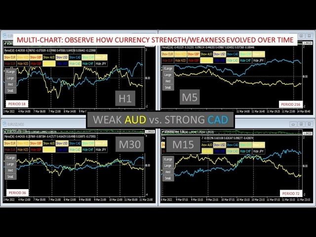图片[4]-Real Currency Strength 外汇EA-EA侦探社 - 全球领先的MQL5官网外汇EA机器人MT4自动化交易EA资源免费分享网站