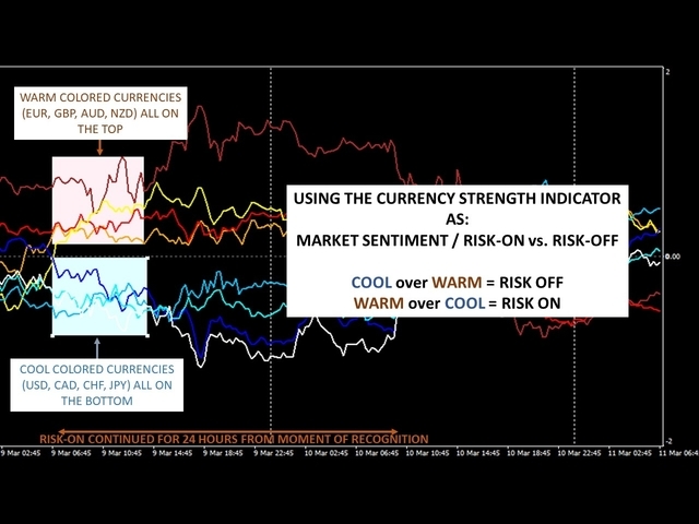 图片[5]-Real Currency Strength 外汇EA-EA侦探社 - 全球领先的MQL5官网外汇EA机器人MT4自动化交易EA资源免费分享网站