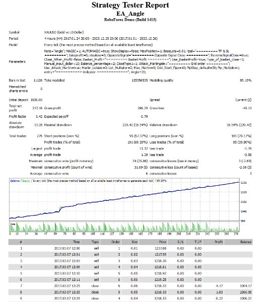 图片[1]-EA Angle 外汇EA-EA侦探社 - 全球领先的MQL5官网外汇EA机器人MT4自动化交易EA资源免费分享网站