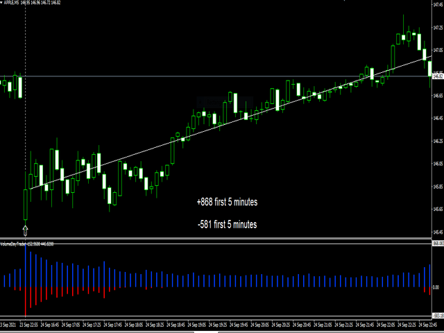 图片[1]-VolumeDayTrader 外汇EA-EA侦探社 - 全球领先的MQL5官网外汇EA机器人MT4自动化交易EA资源免费分享网站