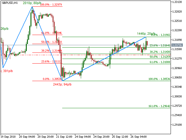 图片[1]-Advanced ZigZag with Fibo TL and Swing info MQL4 外汇EA-EA侦探社 - 全球领先的MQL5官网外汇EA机器人MT4自动化交易EA资源免费分享网站