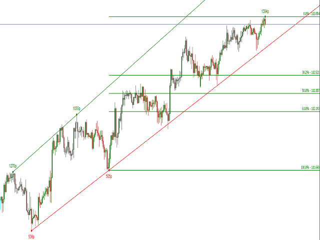 图片[2]-Advanced ZigZag with Fibo TL and Swing info MQL4 外汇EA-EA侦探社 - 全球领先的MQL5官网外汇EA机器人MT4自动化交易EA资源免费分享网站
