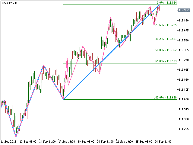 图片[3]-Advanced ZigZag with Fibo TL and Swing info MQL4 外汇EA-EA侦探社 - 全球领先的MQL5官网外汇EA机器人MT4自动化交易EA资源免费分享网站