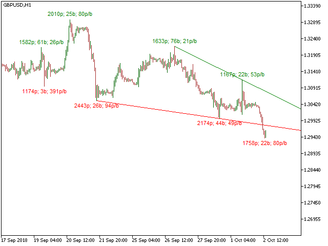 图片[4]-Advanced ZigZag with Fibo TL and Swing info MQL4 外汇EA-EA侦探社 - 全球领先的MQL5官网外汇EA机器人MT4自动化交易EA资源免费分享网站