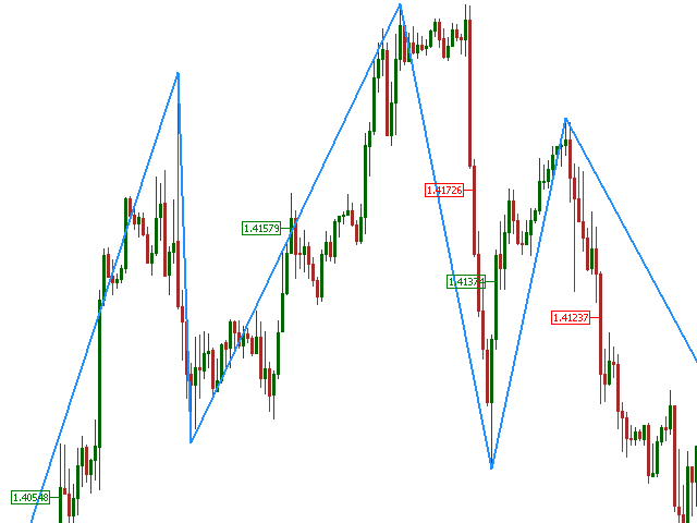 图片[5]-Advanced ZigZag with Fibo TL and Swing info MQL4 外汇EA-EA侦探社 - 全球领先的MQL5官网外汇EA机器人MT4自动化交易EA资源免费分享网站
