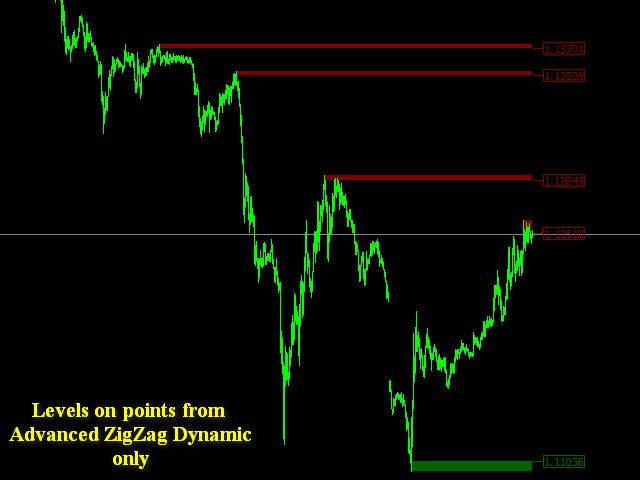 图片[1]-Support and Resistance Levels on AZZD and EF 外汇EA-EA侦探社 - 全球领先的MQL5官网外汇EA机器人MT4自动化交易EA资源免费分享网站