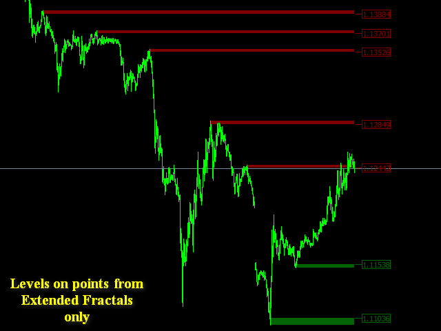 图片[2]-Support and Resistance Levels on AZZD and EF 外汇EA-EA侦探社 - 全球领先的MQL5官网外汇EA机器人MT4自动化交易EA资源免费分享网站