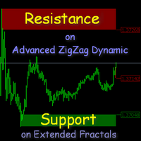 Support and Resistance Levels on AZZD and EF 外汇EA-EA侦探社 - 全球领先的MQL5官网外汇EA机器人MT4自动化交易EA资源免费分享网站