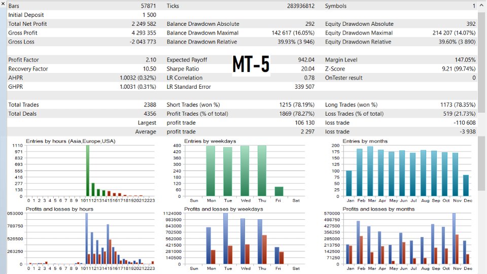 图片[2]-CyberSpace MT4 外汇EA-EA侦探社 - 全球领先的MQL5官网外汇EA机器人MT4自动化交易EA资源免费分享网站