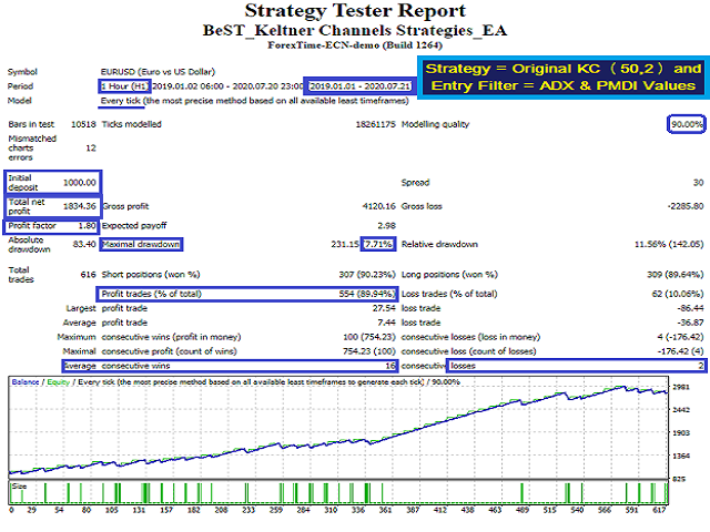 图片[1]-BeST Keltner Channels Strategies EA 外汇EA-EA侦探社 - 全球领先的MQL5官网外汇EA机器人MT4自动化交易EA资源免费分享网站