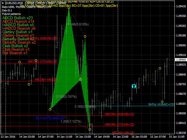 图片[1]-Norepaint Harmonic Patterns with minimal Lag 外汇EA-EA侦探社 - 全球领先的MQL5官网外汇EA机器人MT4自动化交易EA资源免费分享网站